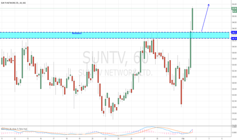 SUNTV: Suntv Big Breakout