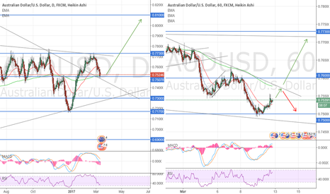 forex club italiano