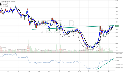 Ssys stock options