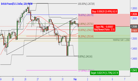 GBPUSD: gbpusd short
