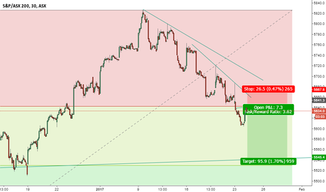 Xjo index options trading hours