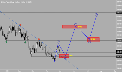 Download marketscope forex