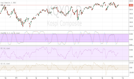 KQY0: 코스피 내려갈 듯 