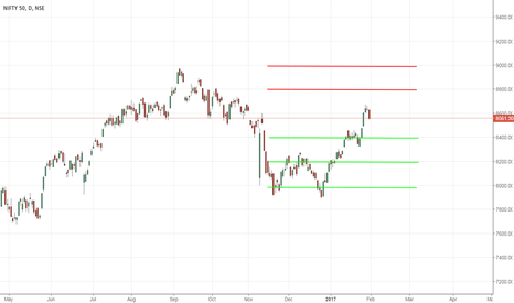 NIFTY: NIFTY - Defining The Budget Range - 1/31/2017