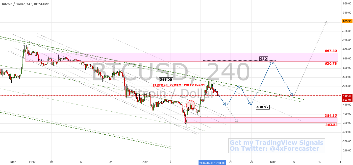 forex bitcoin usd