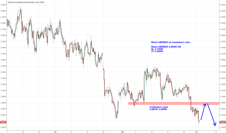 Forex positive