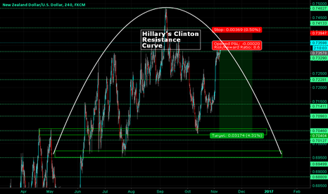 Nzdusd forex live