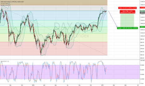 Dax cfd trading system