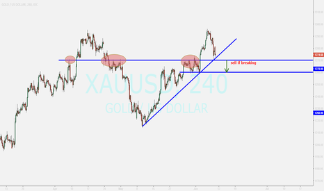 XAUUSD: GOLD....sell if breakout toward down