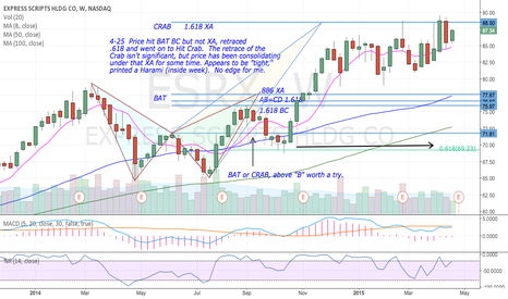 Express scripts stock options