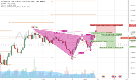AUDNZD: audnzd h4 gartley