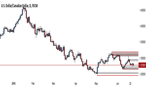 USDCAD