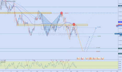 USDJPY: USDJPY potential AB=CD bullish 