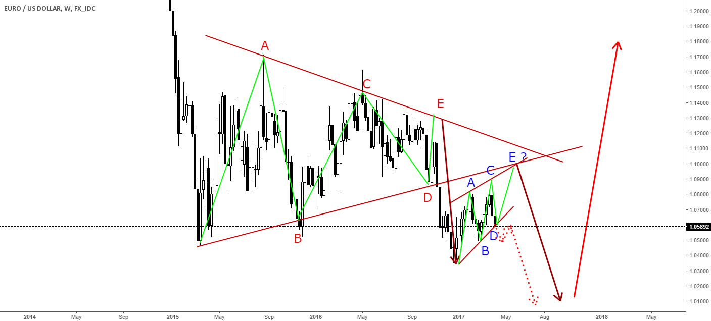 Forex idc