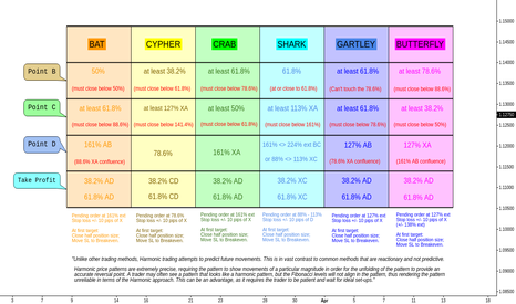 Forex long short ratio
