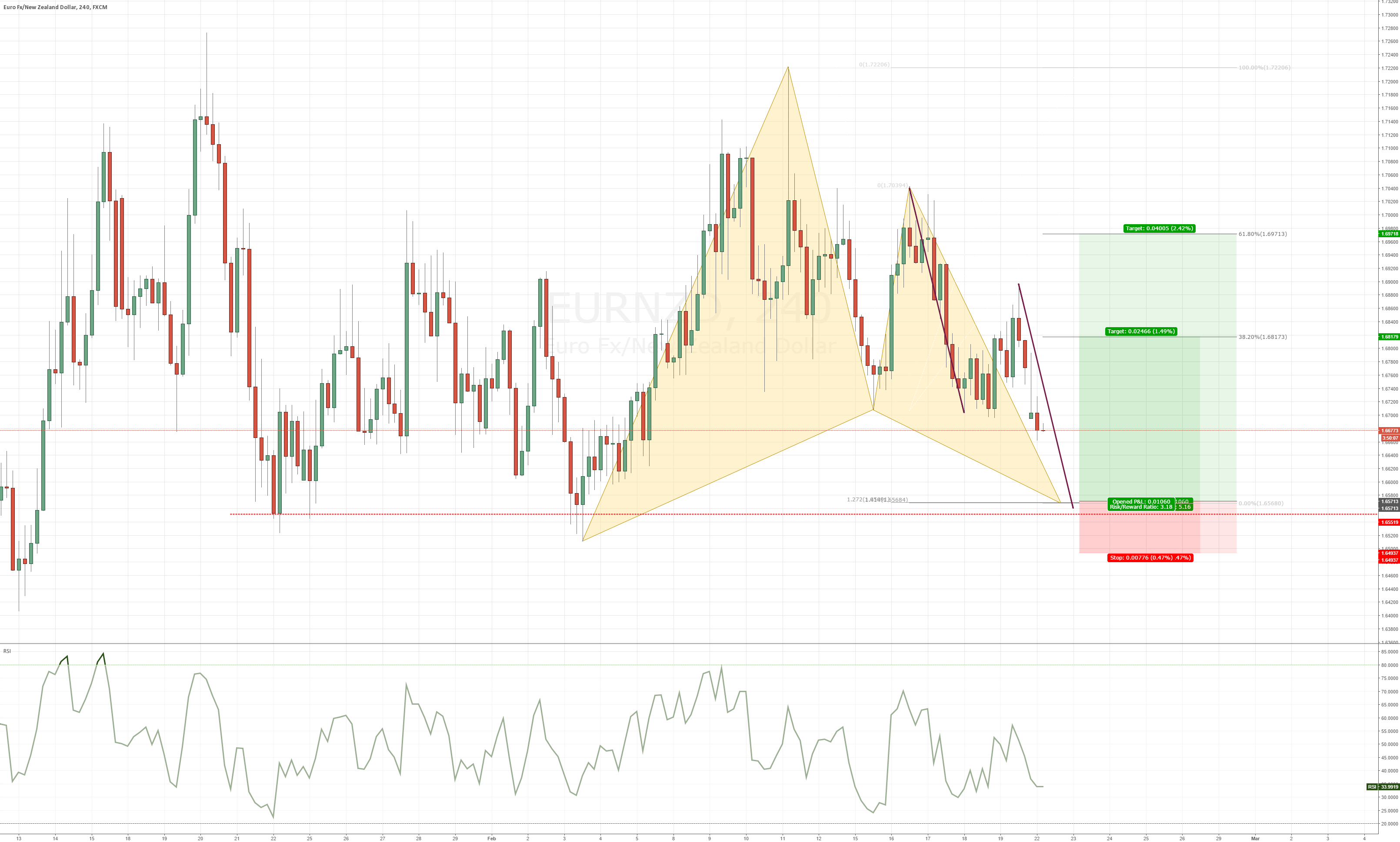 Ukforex referral