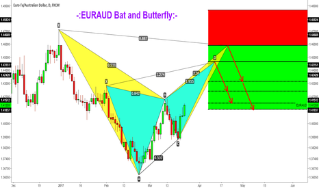 Most forex live charts viewed Most viewed live forex charts
