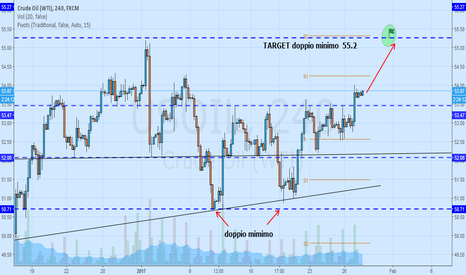 USOIL: OIL ,Doppio minimo???