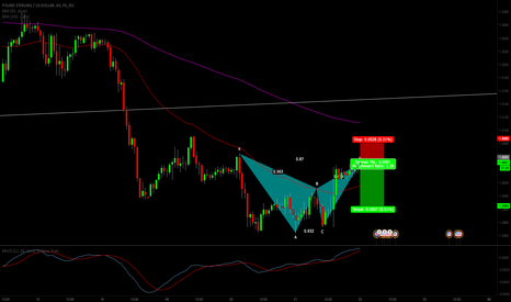 Online binary options charts