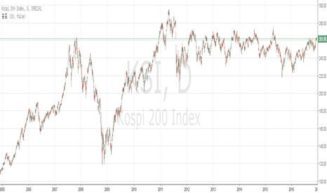KSI: 역대 최저 선물 거래량 : 29087