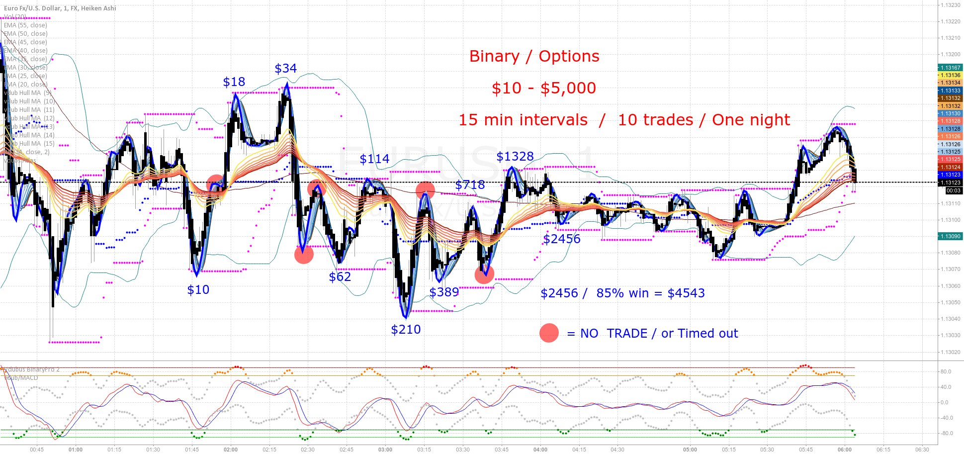 Binary option indicator v2