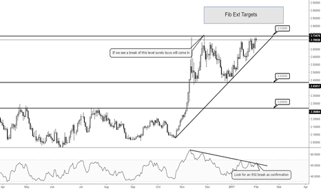 XCUUSD: Bullish price action in #COPPER #XCUUSD
