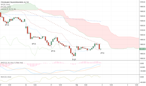 FTMIB: FTSE Mib update - giov 2/02 