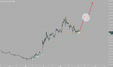 LTCBTC: LTC will breakout from here