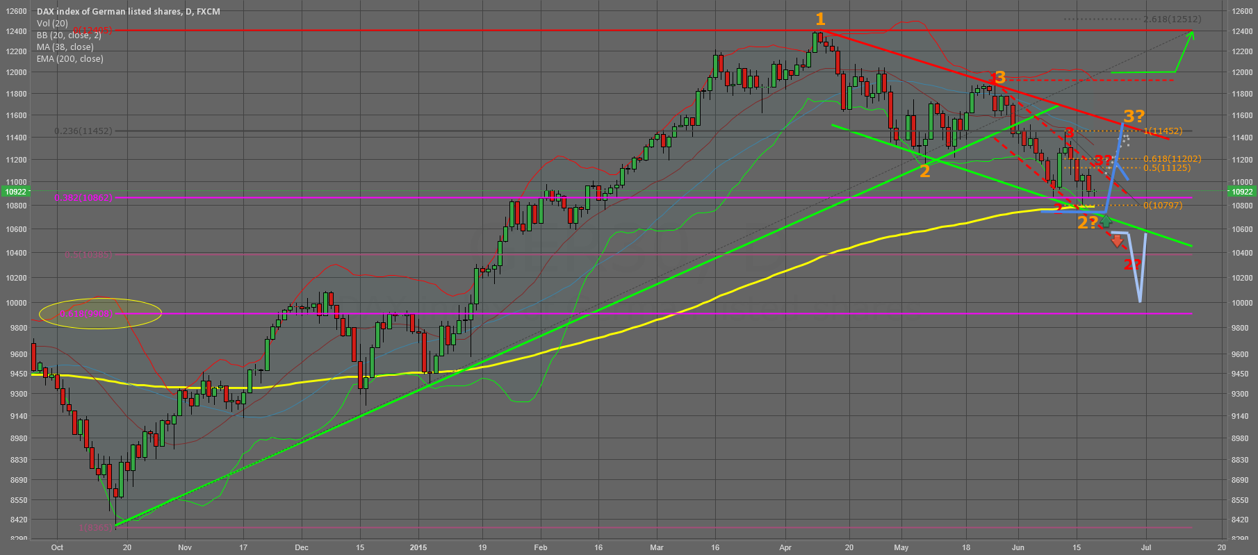 Jt forex