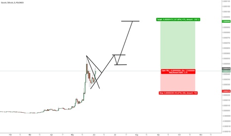 SCBTC: 4 Update for SC