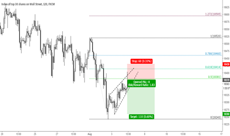 Forex dji