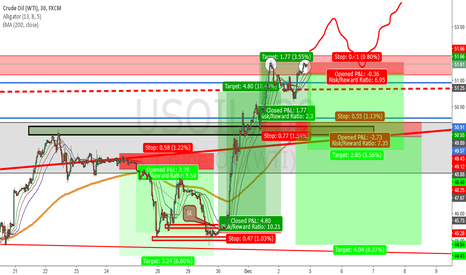 Nymex oil traded futures and options