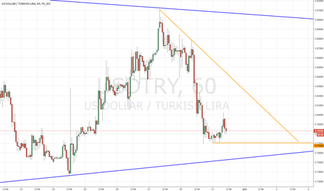 USDTRY: USDTRY - Konsolidasyon?