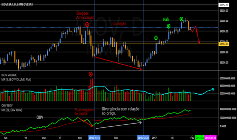 IBOV: Breve Análise do Volume no IBOV