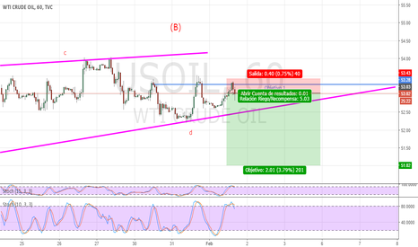 USOIL: USOIL A LA BAJA