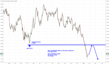 Forex positive