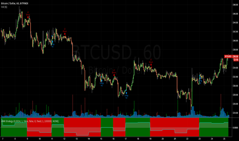 BTCUSD