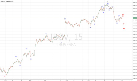 IBOV: A visão segue baixista.