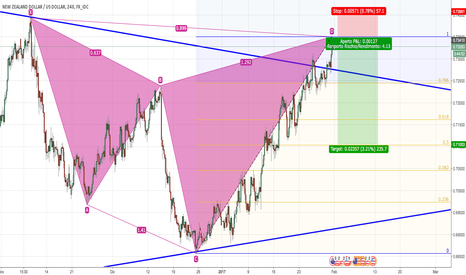 NZDUSD: Pattern ancora valido anche dopo la rottura