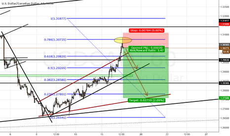 USDCAD