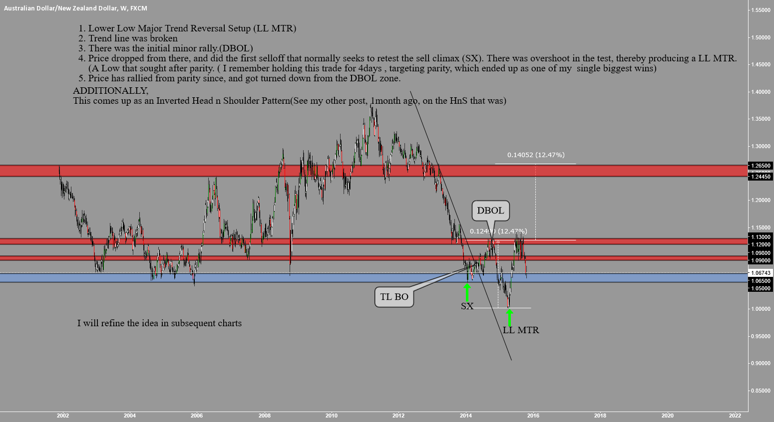Binary options bullet download
