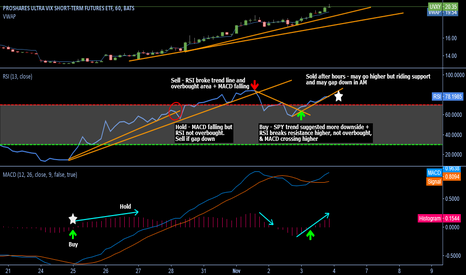 Uvxy trading strategies