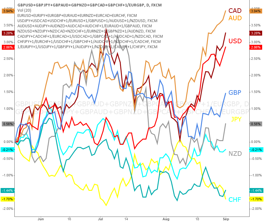 Tradingview forex