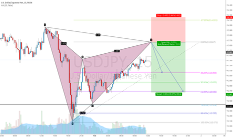 USDJPY: USDJPY short gartley 