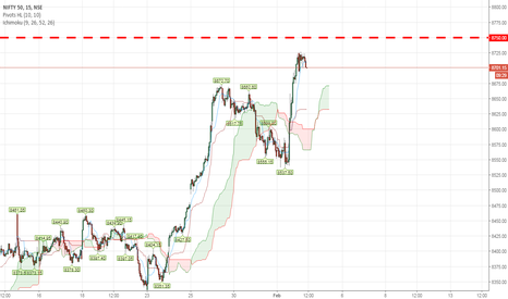 NIFTY: Alert! Investors wear your life jackets please!