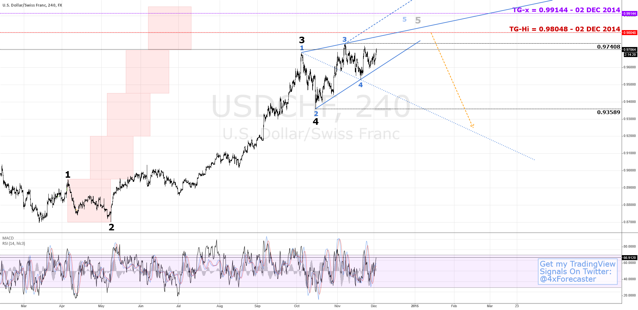 Usd chf forex pro