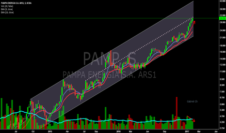 PAMP: PAMPA CIERRE 30,25 ¿En busca de nuevos objetivos?