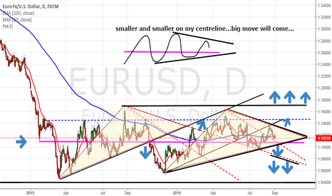 Forex quotes eur usd