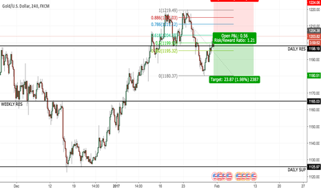 Forex 2618