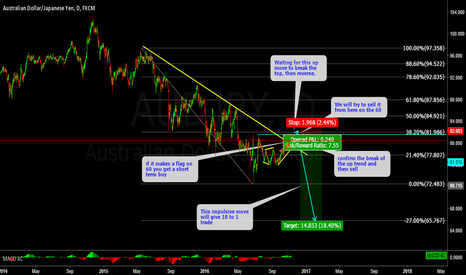 Understanding forex market structure